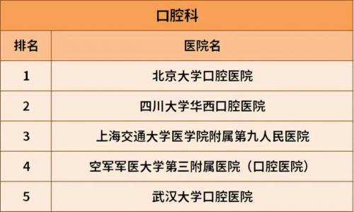国内排名前十胃病医院(中国治胃病最好的医院是哪家)插图10