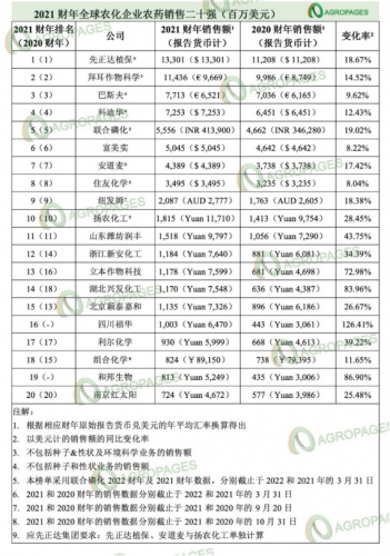 大型颜料厂家排名前十(颜料价格)插图5