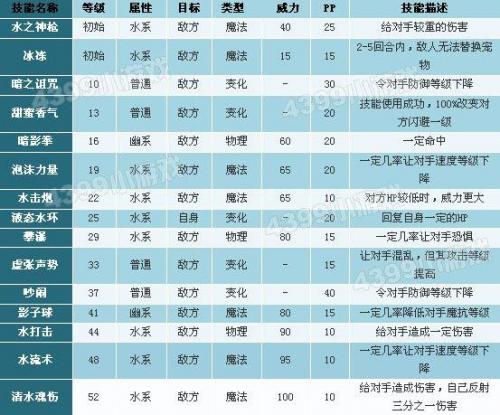 洛克王国冰原剑进化(洛克王国熊猫秀才进化)插图3