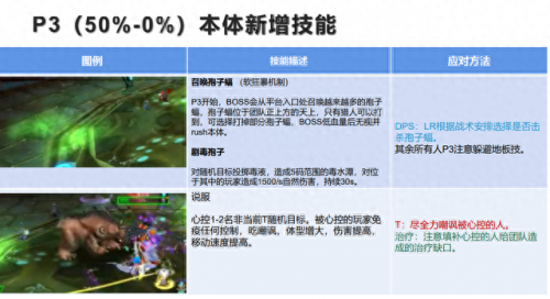 毒蛇神殿攻略完整版(毒蛇神殿攻略图解)插图28