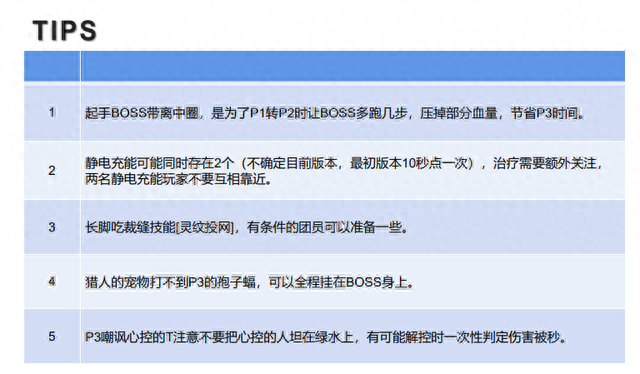 毒蛇神殿攻略完整版(毒蛇神殿攻略图解)插图31