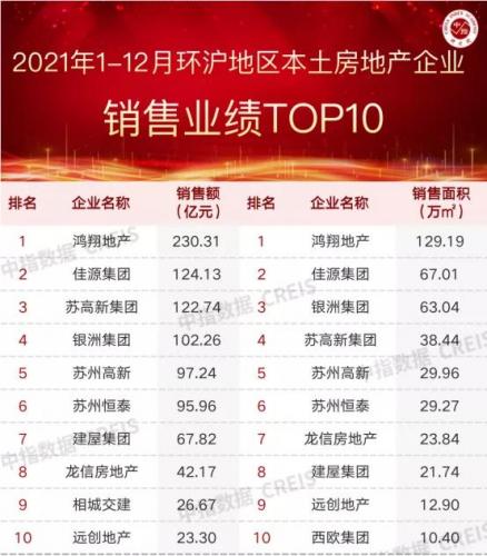 龙信地产排名前十(中国龙信地产排名)插图