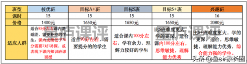 学而思网校(阿卡索外教一对一价格表收费)插图3