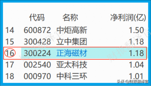 稀土采购企业排名前十(中国稀土企业)插图9