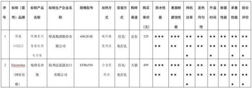 电热毛巾架(电热毛巾架的危害)插图7