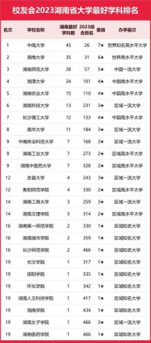 湖南材料学科排名前十(湖南华京粉体材料)插图4
