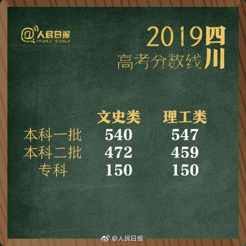 一本线2019(2019河南警察分数线)插图15