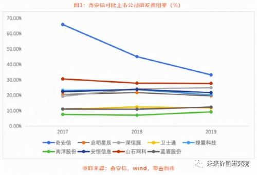 上市杀毒公司排名前十(国内杀毒排行)插图36