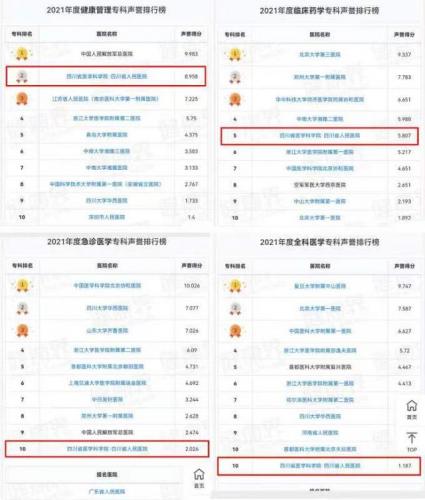 成都排名前十医院名单(成都皮肤医院排名)插图2