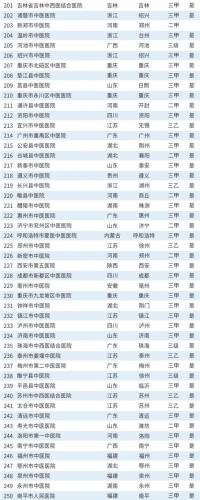 韩国医院排名前十(韩国首尔有名整形医院)插图47
