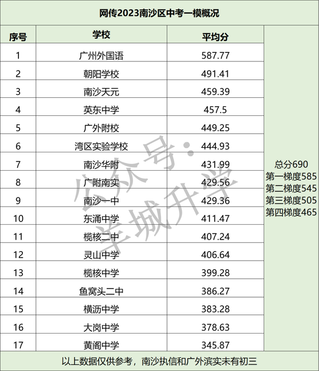 期末成绩排名前十(大学成绩排名公开吗)插图10