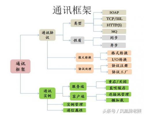 凤凰网关(ip地址查询)插图7