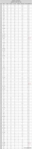当前律师人数排名前十(赤峰十大律师排名)插图15