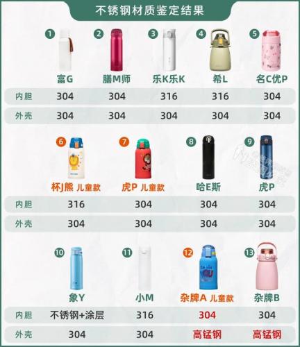 保温壶效果排名前十(品牌保温壶排行榜前20名)插图14
