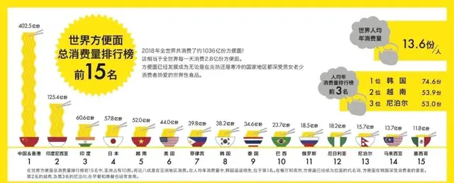 世界泡面种类排名前十(健康泡面排行榜)插图
