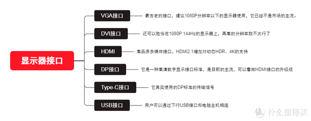 电脑显示器价格(显示器一般在什么价位)插图45