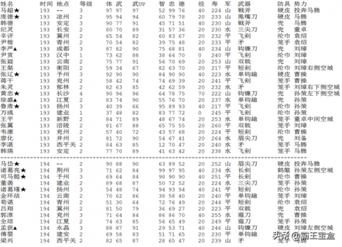 霸王的大陆金手指(霸王的大陆武将出场时间)插图7