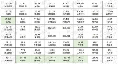 梦幻西游西梁女国剧情墓碑怎么推(梦幻西游怎么去西梁女国比较快)插图4