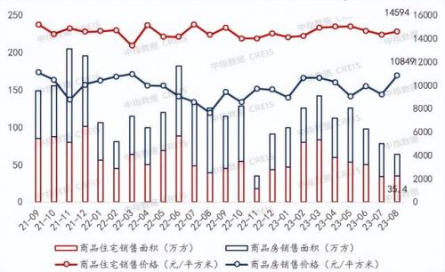 重庆房地产公司排名(保亿地产属于什么档次)插图3