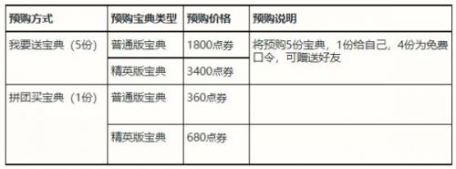 英雄联盟手游3.5版本峡谷宝典预购(英雄联盟手游3.5版本预计)插图2