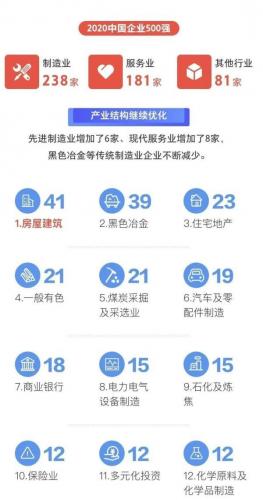 500强(2023世界500强)插图2