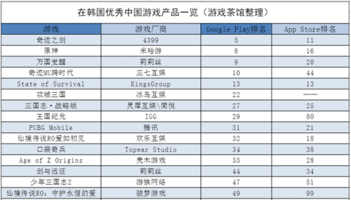 韩国动画销量排名前十(韩国历史专辑销量排名)插图1