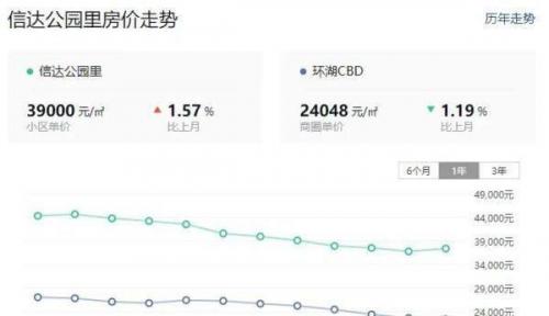 合肥楼盘涨幅排名前十(中海在合肥有几个楼盘)插图3