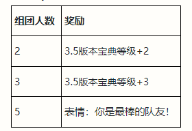 英雄联盟手游3.5版本峡谷宝典预购(英雄联盟手游3.5版本预计)插图3
