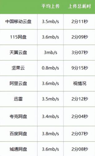 网盘哪个好(什么网盘免费空间大)插图19