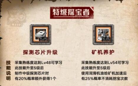 明日之后第三季探宝者技能加点详细攻略(明日之后天赋加点可以重置吗)插图4