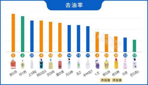沐浴露品牌(什么牌子的沐浴露最好用)插图9