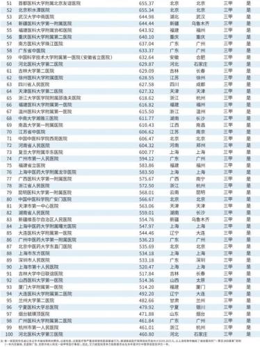 韩国医院排名前十(韩国首尔有名整形医院)插图11