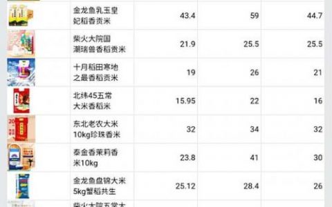 粗粮小米品牌排名前十(小米旗下子品牌大全)