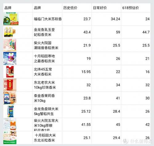 粗粮小米品牌排名前十(小米旗下子品牌大全)插图