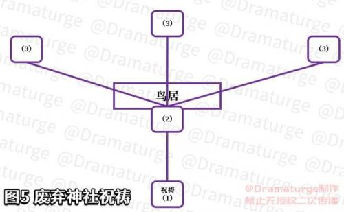 完成神樱大祓(1 3)荒海镇物插图14