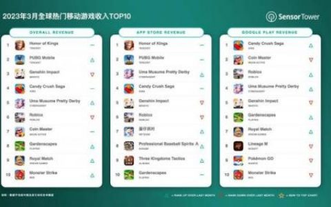 腾讯手游人气排行榜(腾讯手游推荐)