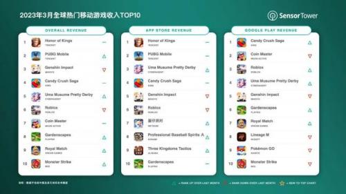腾讯手游人气排行榜(腾讯手游推荐)插图