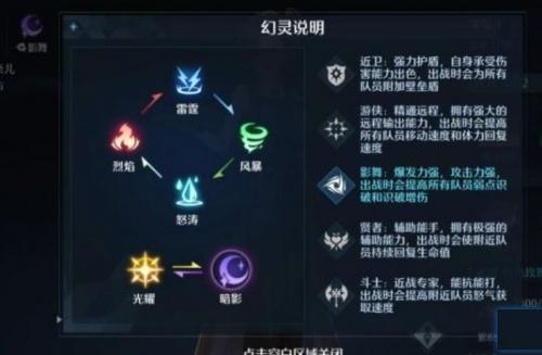 诺亚之心幻灵搭配讲解(诺亚之心雅芙幻灵搭配)插图2