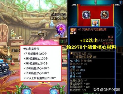 dnf公会地下城有什么奖励(公会人气卡奖励规则)插图4