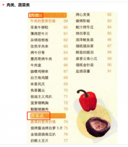 电烤箱菜谱(电烤箱的五大危害)插图12