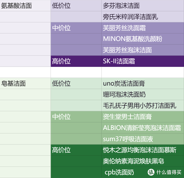 男士洁面(最适合男士的洗面奶)插图37