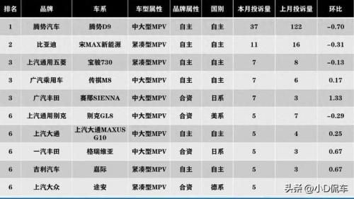 汽车mpv质量排名前十(平行进口mpv排名前十名)插图4