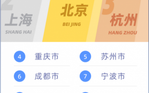 各市厕所环境排名前十(全国环境排名)