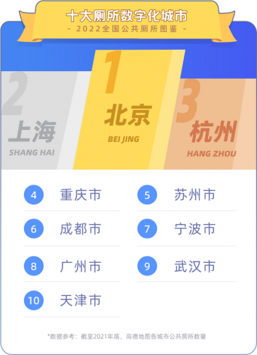 各市厕所环境排名前十(全国环境排名)插图