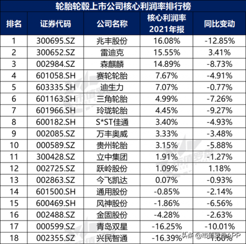 车轮轮毂厂家排名前十(国内轮毂生产厂家排名)插图11