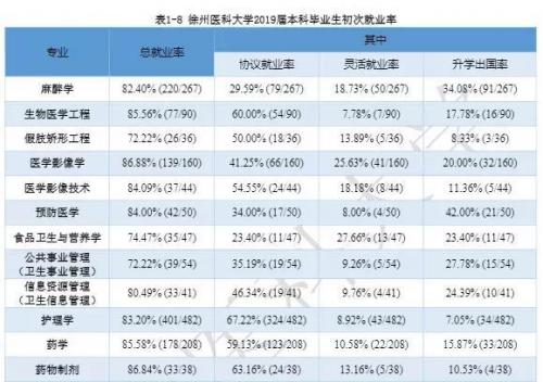 麻醉学院排名前十(全国最好的麻醉学大学是哪家)插图2
