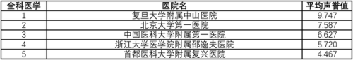 上海皮肤病医院排名(上海皮肤科排名第一)插图10