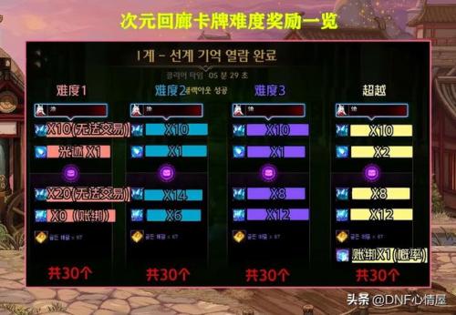 dnf卡片册(黑暗之眼卡片册能开出什么)插图7