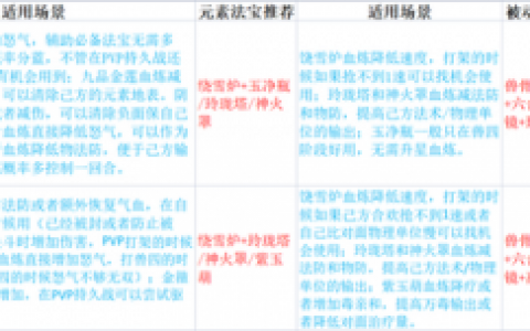法宝摆放顺序(法宝材料摆放顺序)