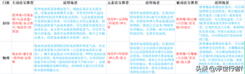 法宝摆放顺序(法宝材料摆放顺序)插图
